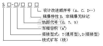 梭式礦車(chē)型號(hào)表示方法