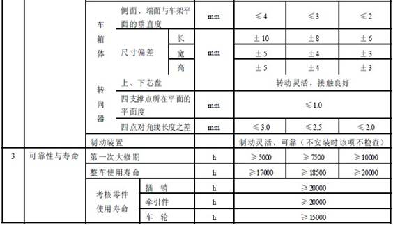平巷人車(chē)成品檢驗(yàn)項(xiàng)目及質(zhì)量要求 平巷人車(chē)成品檢驗(yàn)項(xiàng)目及質(zhì)量要求