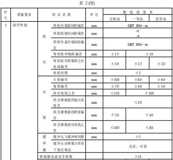 平巷人車(chē)成品檢驗(yàn)項(xiàng)目及質(zhì)量要求 平巷人車(chē)成品檢驗(yàn)項(xiàng)目及質(zhì)量要求