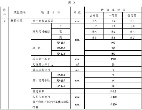 平巷人車(chē)成品檢驗(yàn)項(xiàng)目及質(zhì)量要求 平巷人車(chē)成品檢驗(yàn)項(xiàng)目及質(zhì)量要求